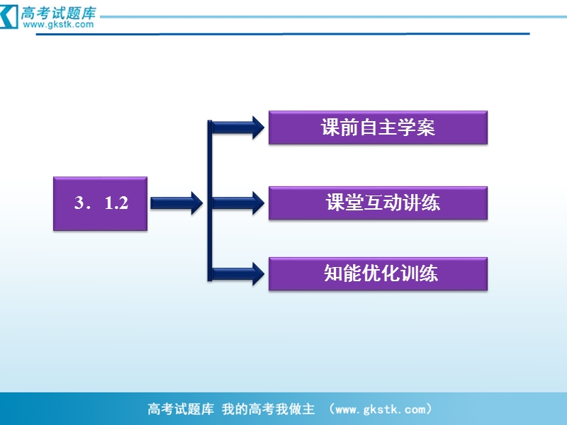 优化方案人教a版数学必修2课件：第3章3.1.2两条直线平行与垂直的判定.ppt_第3页