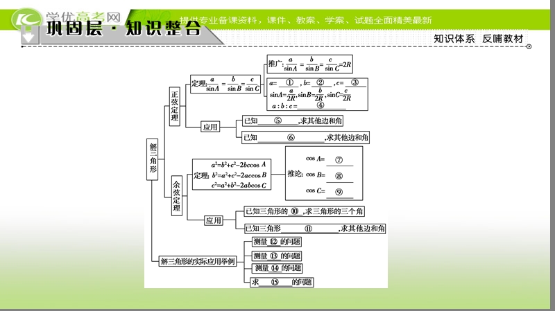 高中数学苏教版必修5课件： 章末分层突破1 .ppt_第2页