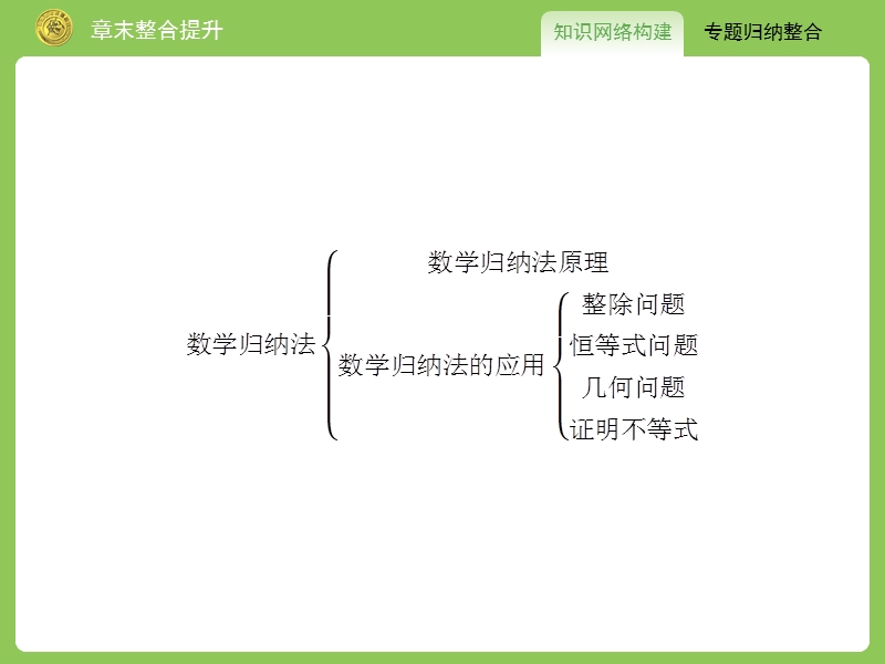 【志鸿优化设计-赢在课堂】（人教）2015高中数学选修4-5【精品课件】第四章用数学归纳法证明不等式整合提升.ppt_第2页