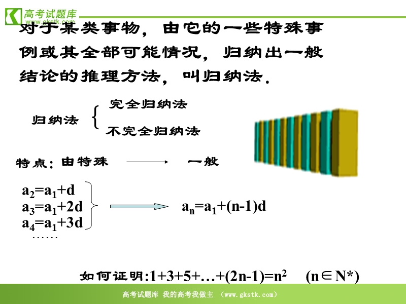 《数学归纳法》课件1（新人教b版选修2-2）.ppt_第2页