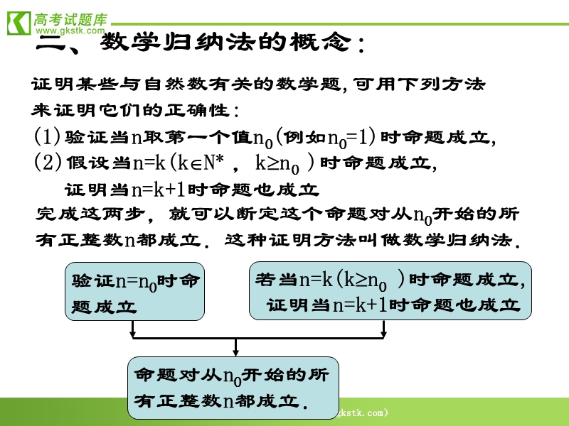 《数学归纳法》课件1（新人教b版选修2-2）.ppt_第3页