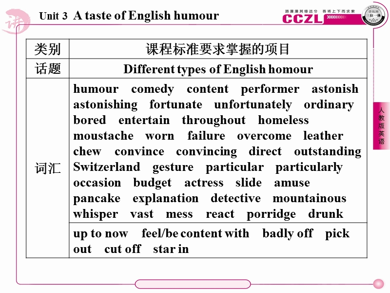 英语：3-1 a taste of english humour 20张 课件 成才之路（人教版必修4）.ppt_第3页