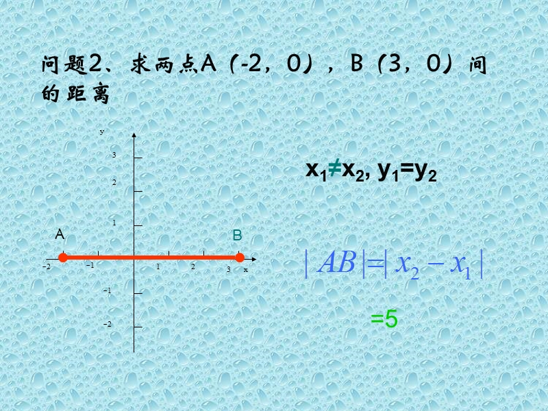 3.3.2 两点间的距离课件 （新人教a版必修2）.ppt_第3页