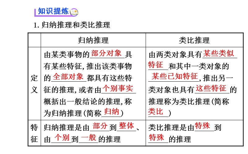 【课时讲练通】人教a版高中数学选修2-2课件：2.1.1 合 情 推 理（精讲优练课型）.ppt_第3页