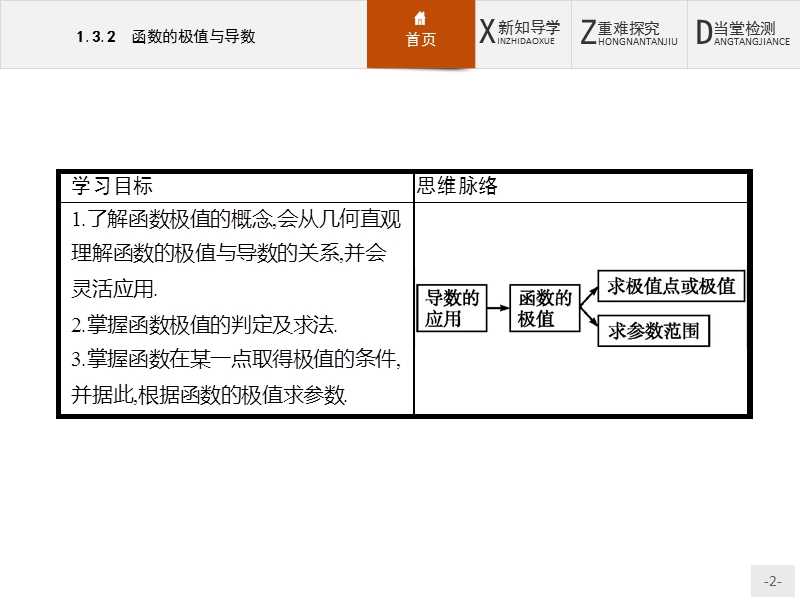 【测控设计】高二数学人教a版选修2-2课件：1.3.2 函数的极值与导数.ppt_第2页