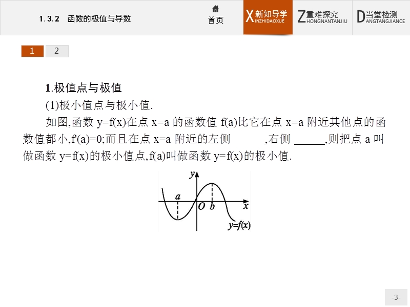 【测控设计】高二数学人教a版选修2-2课件：1.3.2 函数的极值与导数.ppt_第3页