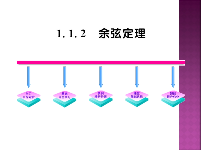 青海地区 人教版高二数学《余弦定理》课件.ppt_第1页