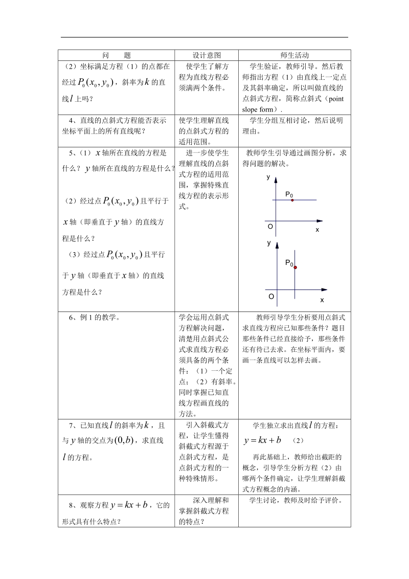 高中数学人教版教案：§3.2.1《直线的点斜式方程》.doc_第2页