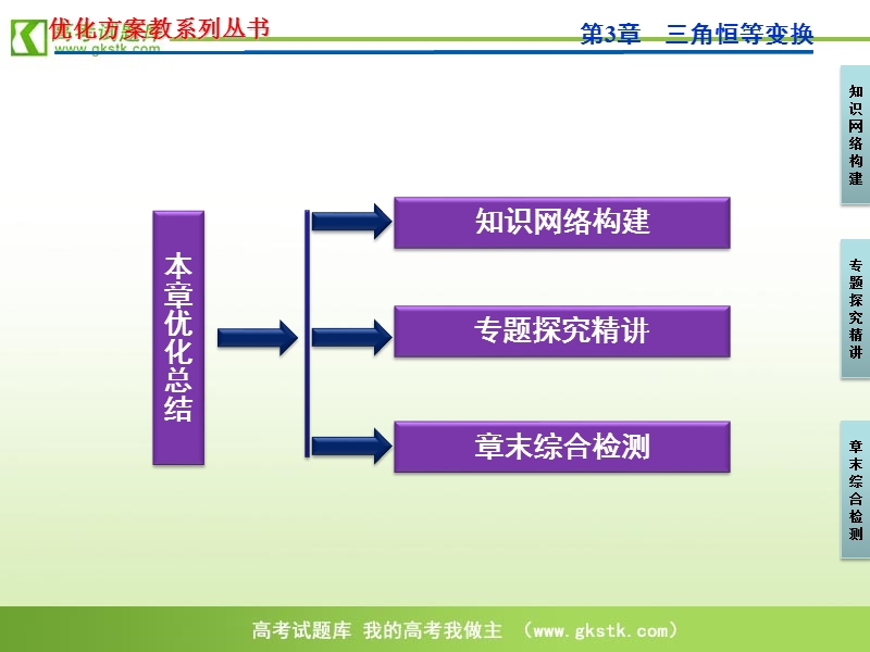 【苏教版】数学《优化方案》必修4课件：第3章本章优化总结.ppt_第2页