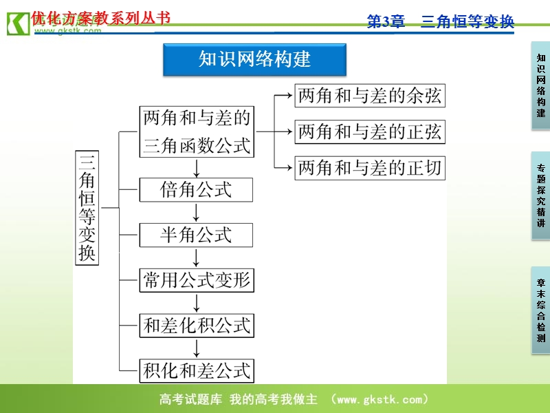 【苏教版】数学《优化方案》必修4课件：第3章本章优化总结.ppt_第3页