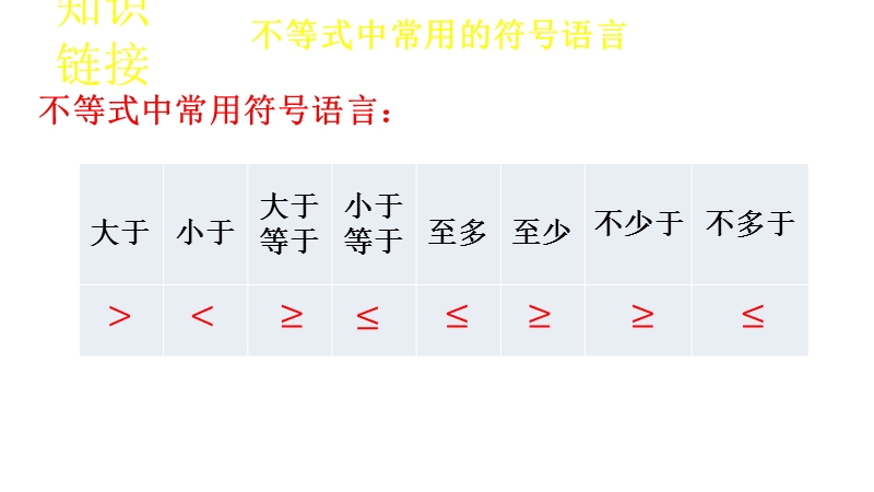 【新步步高】高二数学苏教版必修5 3.1 不等关系 课件.ppt_第3页