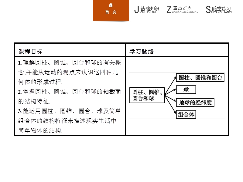 【学考优化指导】高一数学（人教b版）必修2课件：1.1.3圆柱、圆锥、圆台和球.ppt_第2页