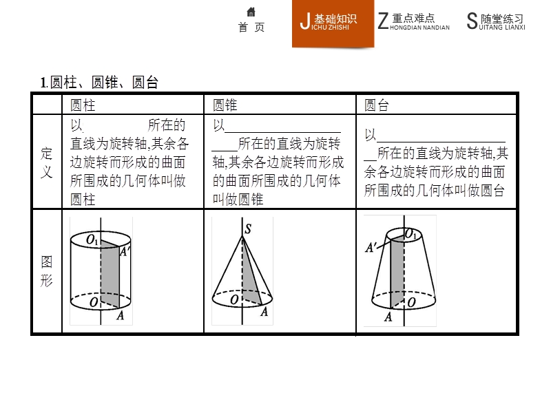 【学考优化指导】高一数学（人教b版）必修2课件：1.1.3圆柱、圆锥、圆台和球.ppt_第3页