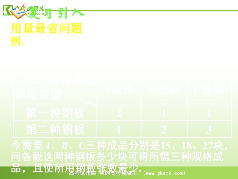 《二元一次不等式（组）与简单的线性规划问题》课件4（新人教a版必修5）.ppt_第2页