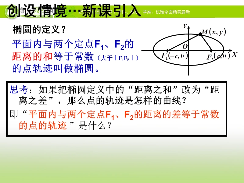 数学精品课件2.3.1《双曲线及其标准方程 新人教a版选修2-1.ppt_第2页