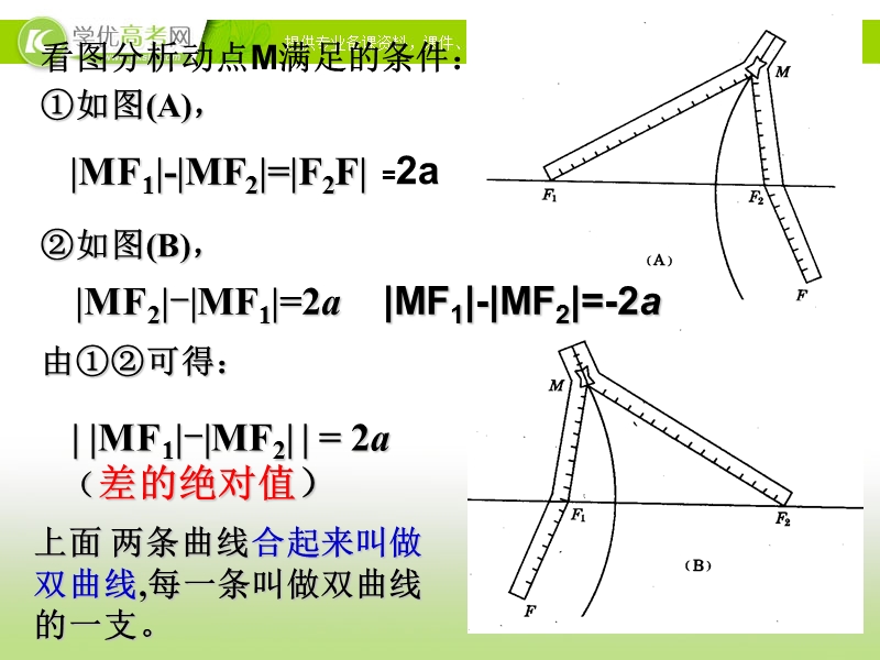 数学精品课件2.3.1《双曲线及其标准方程 新人教a版选修2-1.ppt_第3页