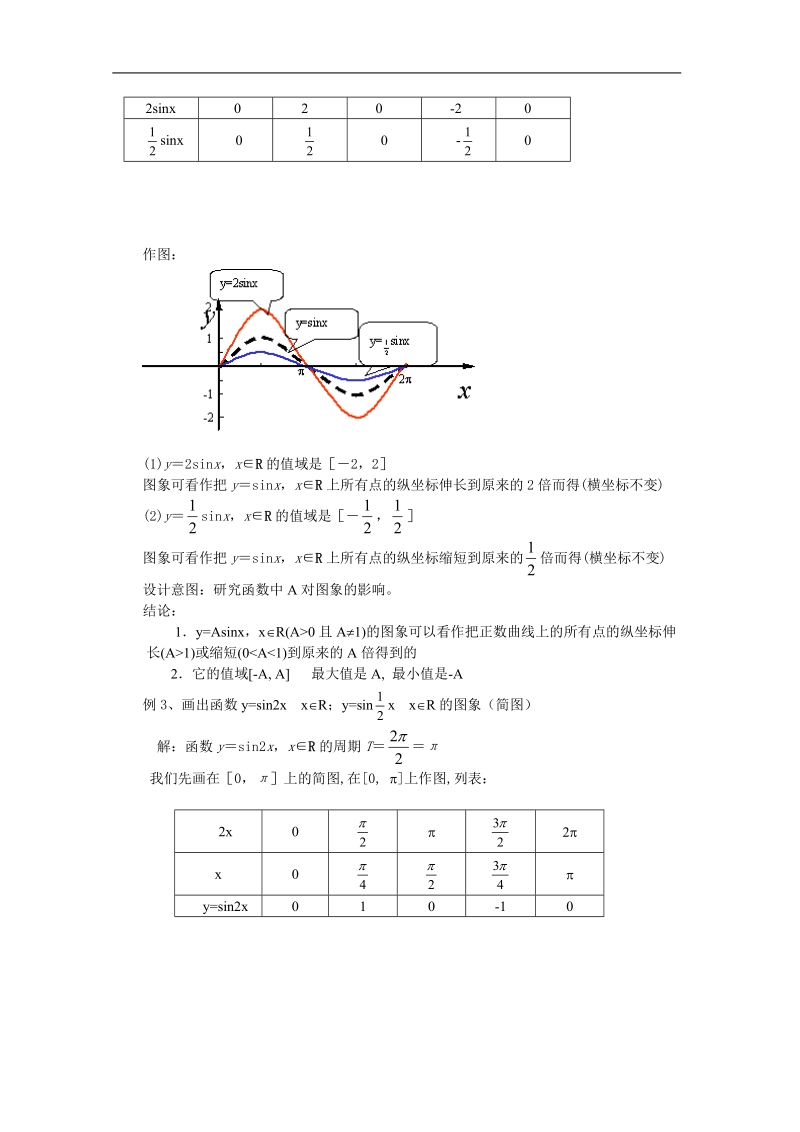 高中数学教案（人教a版必修4）1.5函数 的图象.doc_第3页