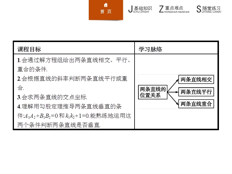 【学考优化指导】高一数学（人教b版）必修2课件：2.2.3两条直线的位置关系.ppt_第2页