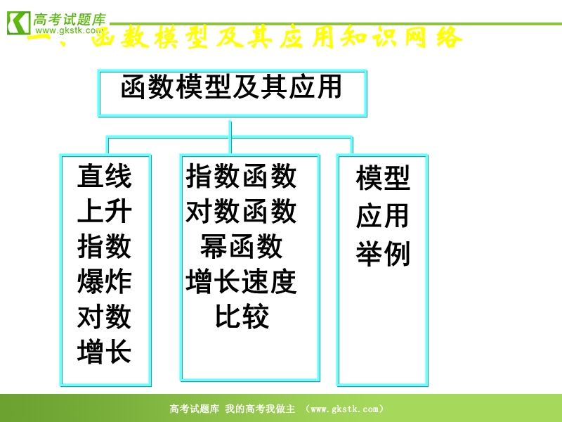 数学人教a版必修1精品课件：《第三章复习》2.ppt_第2页