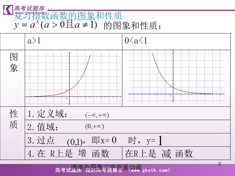 《对数函数》课件19（新人教b版必修1）.ppt_第2页