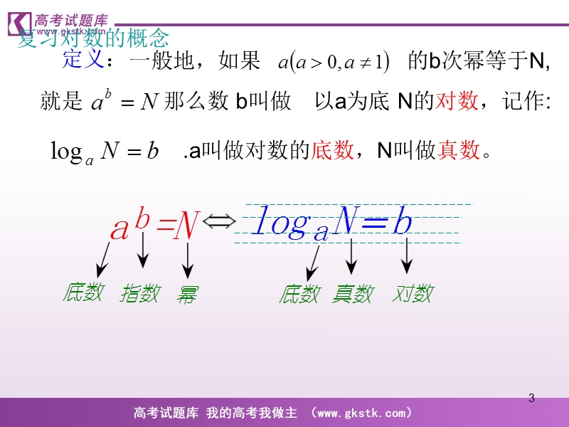 《对数函数》课件19（新人教b版必修1）.ppt_第3页