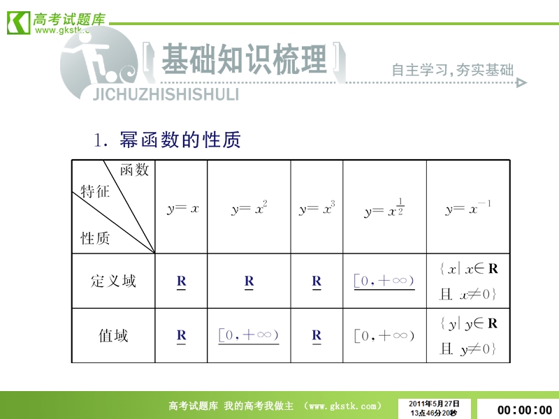 数学：2.3《幂函数》课件5（新人教a版必修1）.ppt_第2页