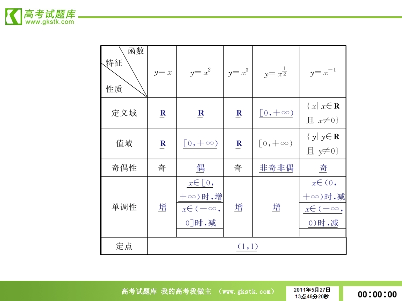 数学：2.3《幂函数》课件5（新人教a版必修1）.ppt_第3页