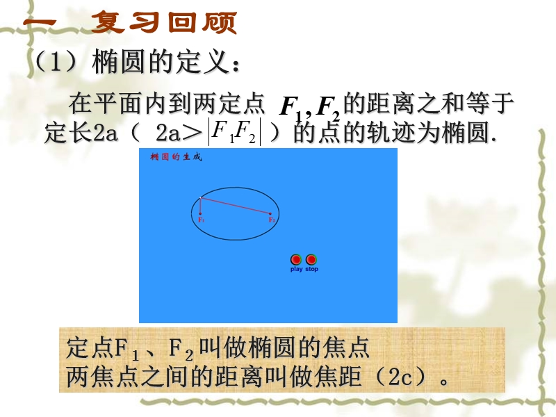 【教师参考】新课标人教a版选修2-1同课异构课件：2.2.2 椭圆的简单几何性质2.ppt_第2页