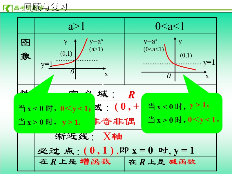 《指数函数》课件38（14张ppt）（新人教a版必修1）.ppt_第3页