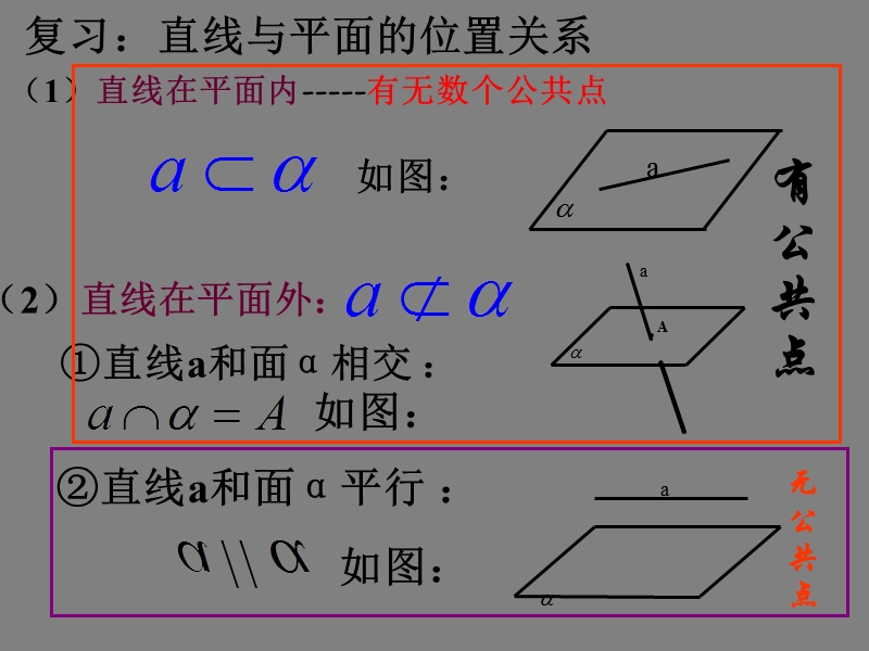 数学：2.2《直线与平面平行的判定》课件（新人教a版必修2）.ppt_第2页