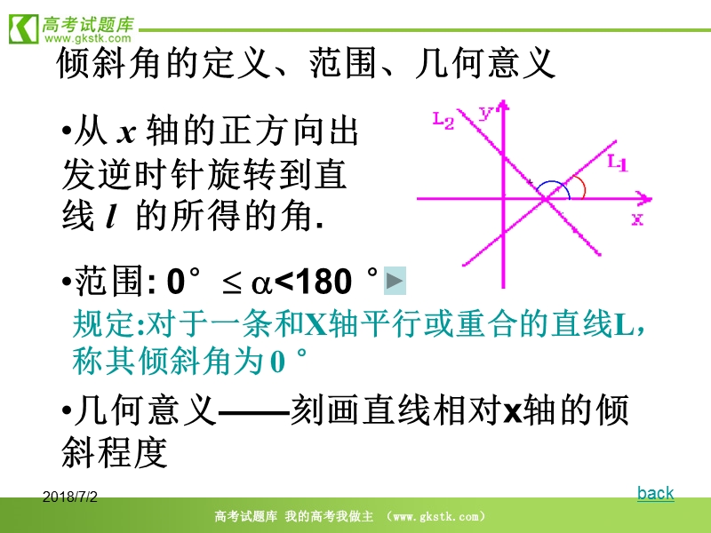 《直线的倾斜角与斜率》课件13（新人教a版必修2）.ppt_第3页