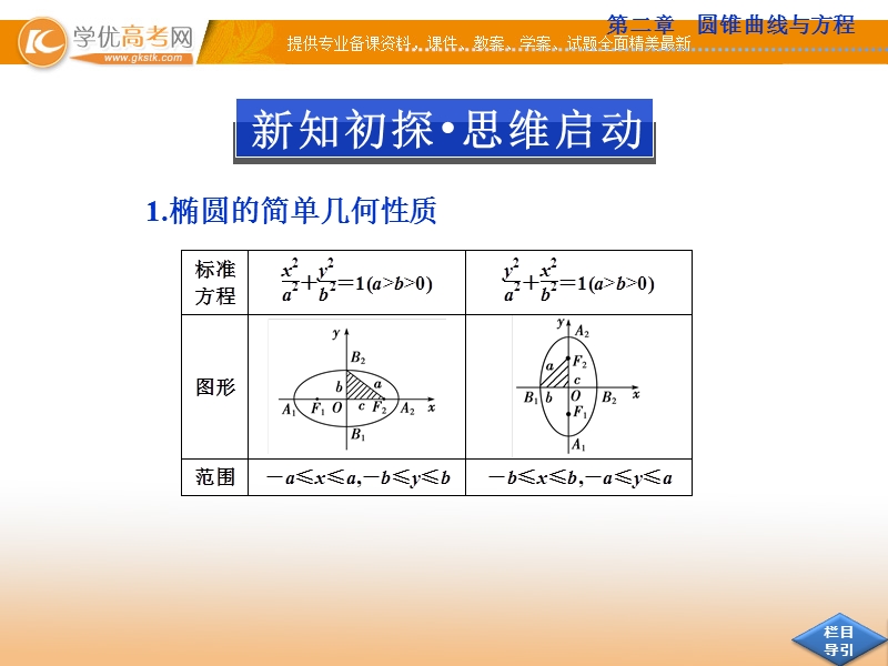 优化方案数学人教b版选修2-1课件：2.2.2.ppt_第3页