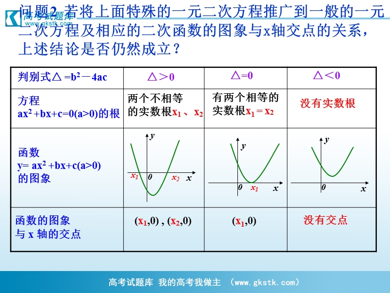 安徽省高中数学课件：3.1.1 方程的根与函数的零点4.ppt_第3页