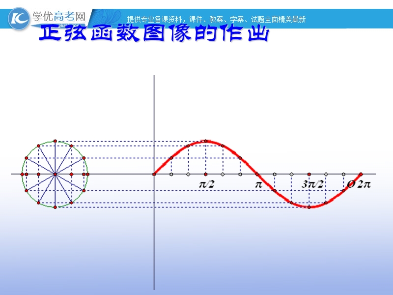 高一数学人教b版必修4课件：1.3.1 正弦函数的图象与性质.ppt_第2页