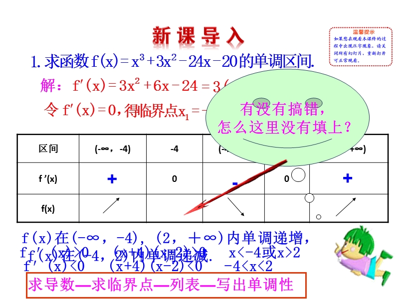 高中数学新课标人教a版选修2-2：1.3.2 函数的极值与导数 课件（共23ppt）.ppt_第2页