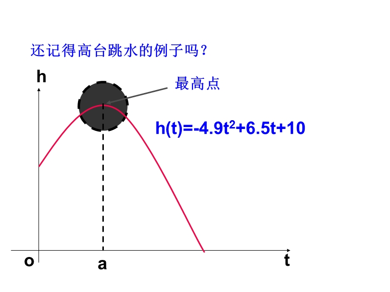 高中数学新课标人教a版选修2-2：1.3.2 函数的极值与导数 课件（共23ppt）.ppt_第3页