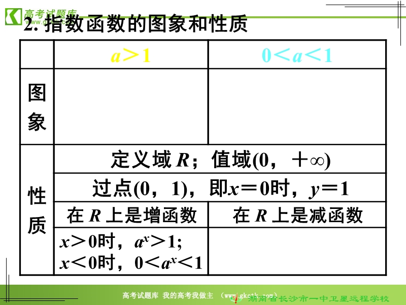 《对数函数及其性质》（一）课件（新人教a版必修1）.ppt_第3页