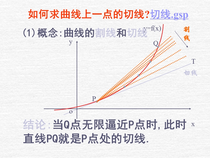 3.1.2 瞬时变化率(1)曲线上一点处的切线 .ppt_第3页