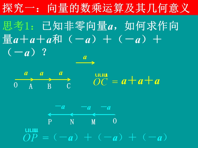 平面向量的线性运算 课件3（新人教a版必修4）.ppt_第3页