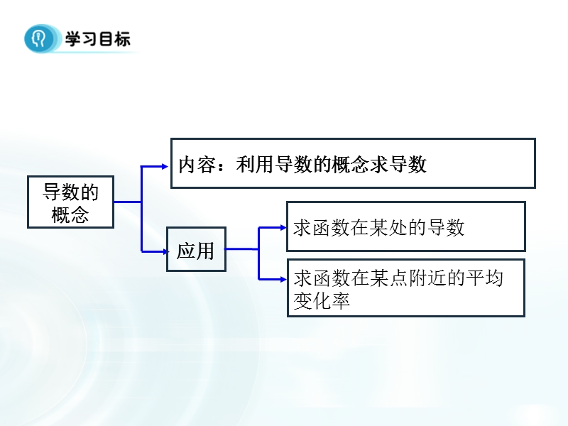 【多彩课堂】人教a版高中数学选修2-2：1.1.2《导数的概念》.ppt_第2页