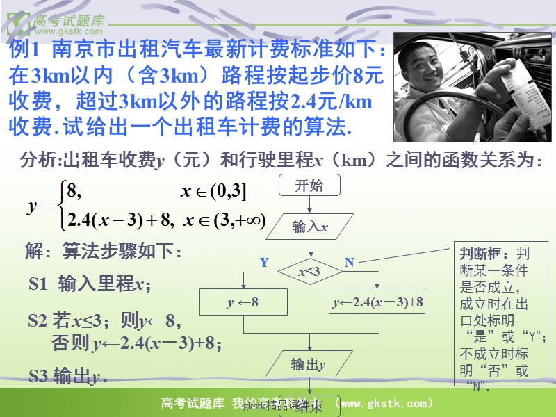 《流程图》课件7（苏教版必修3）.ppt_第2页