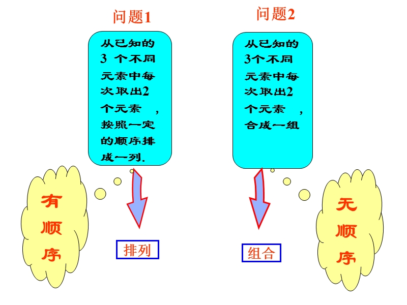 高中数学新课标人教a版 选修2-3.1.2.2   组合（1）.ppt_第3页