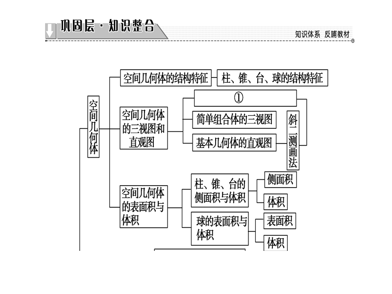 高中数学人教b版必修2课件：第1章-章末分层突破 word版含解析.ppt_第2页