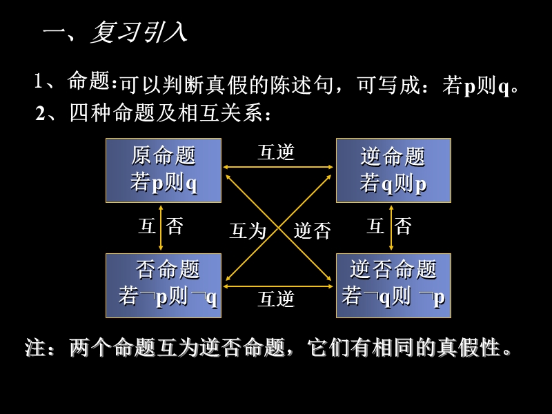 福建省仙游县高中人教a版数学选修2-1课件：1.2.1充分与必要条件.ppt_第2页