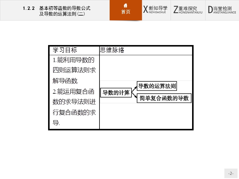 【测控设计】高二数学人教a版选修2-2课件：1.2.2.2 基本初等函数的导数公式及导数的运算法则(二).ppt_第2页