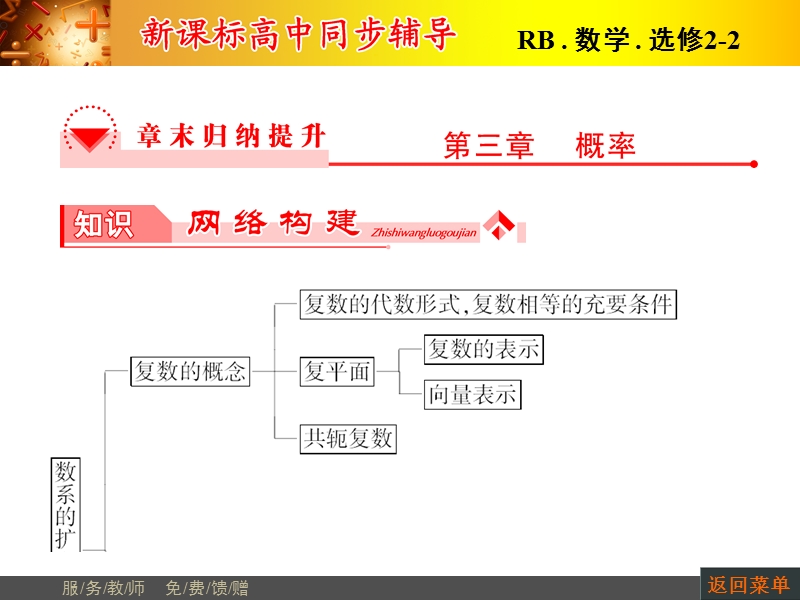 高中数学人教b版选修2-2配套课件：第三章章末归纳提升.ppt_第1页