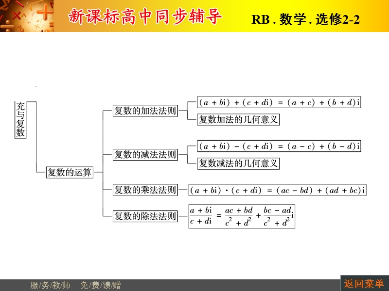 高中数学人教b版选修2-2配套课件：第三章章末归纳提升.ppt_第2页