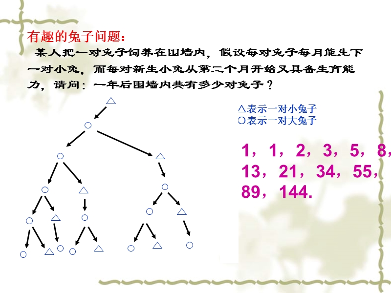 数学：2.1《数列的概念》课件（新人教版a版必修5）.ppt_第2页