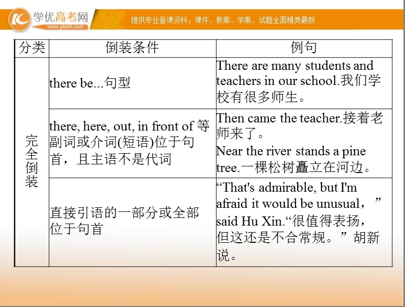 优化课堂高二英语课件：unit4 periodⅱ grammar （新人教版必修5）.ppt_第3页