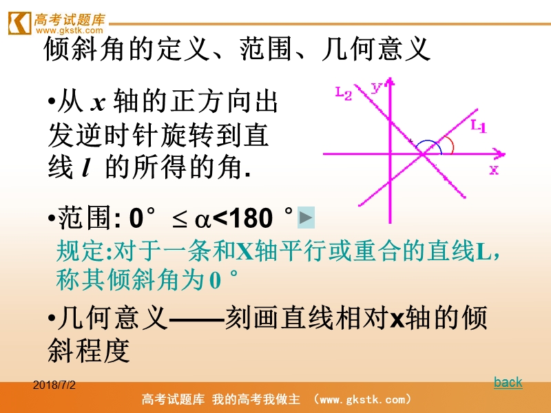 《直线的倾斜角与斜率》课件5（新人教a版必修2）.ppt_第3页